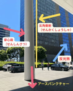 アースパンクチャーのイメージ